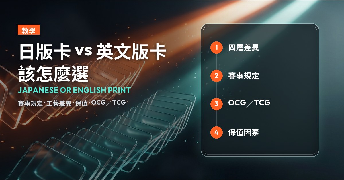 日版卡與英文版卡選擇指南封面，右側四格目次：四層差異、賽事規定、OCG／TCG、保值因素