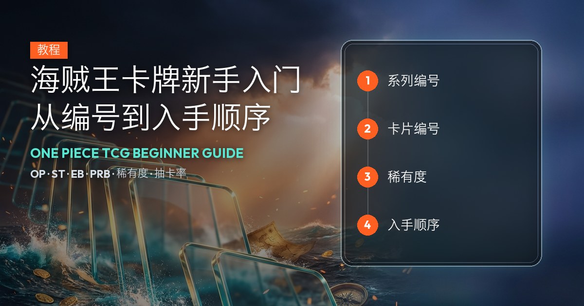 海贼王卡牌新手入门封面，右侧四格目录：系列编号、卡片编号、稀有度、入手顺序