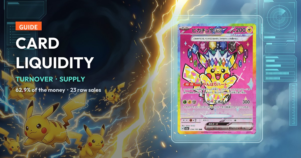 Card liquidity guide cover: the M2a 234/193 Pikachu ex SAR in a display case, ungraded median 40,000 yen