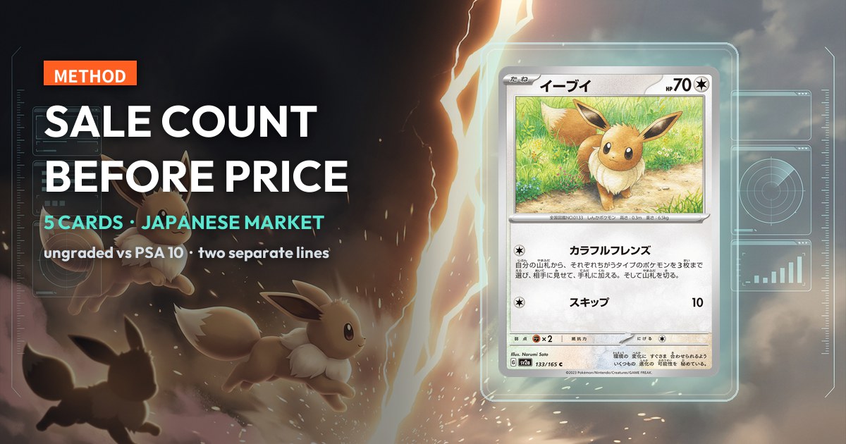 Pokemon card sale count guide cover: the SV2a 133/165 Eevee Poke Ball Mirror in a display case, 10 sales over 30 days