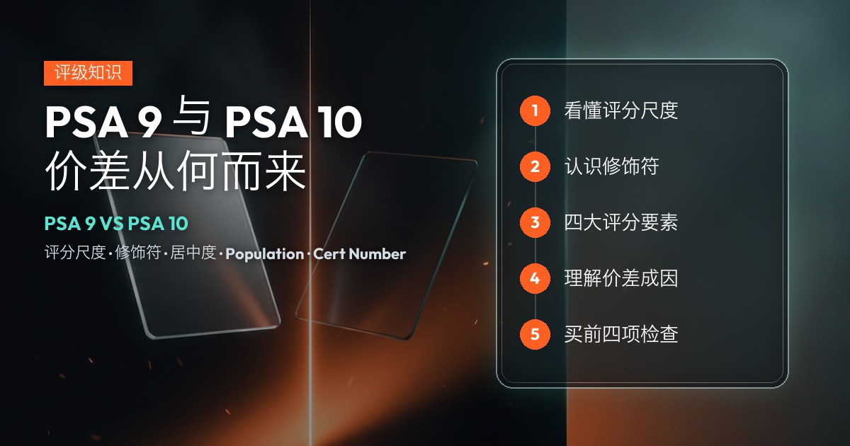 「PSA 9 与 PSA 10 价差从何而来」封面，右侧为五个编号步骤：看懂评分尺度、认识修饰符、四大评分要素、理解价差成因、买前四项检查