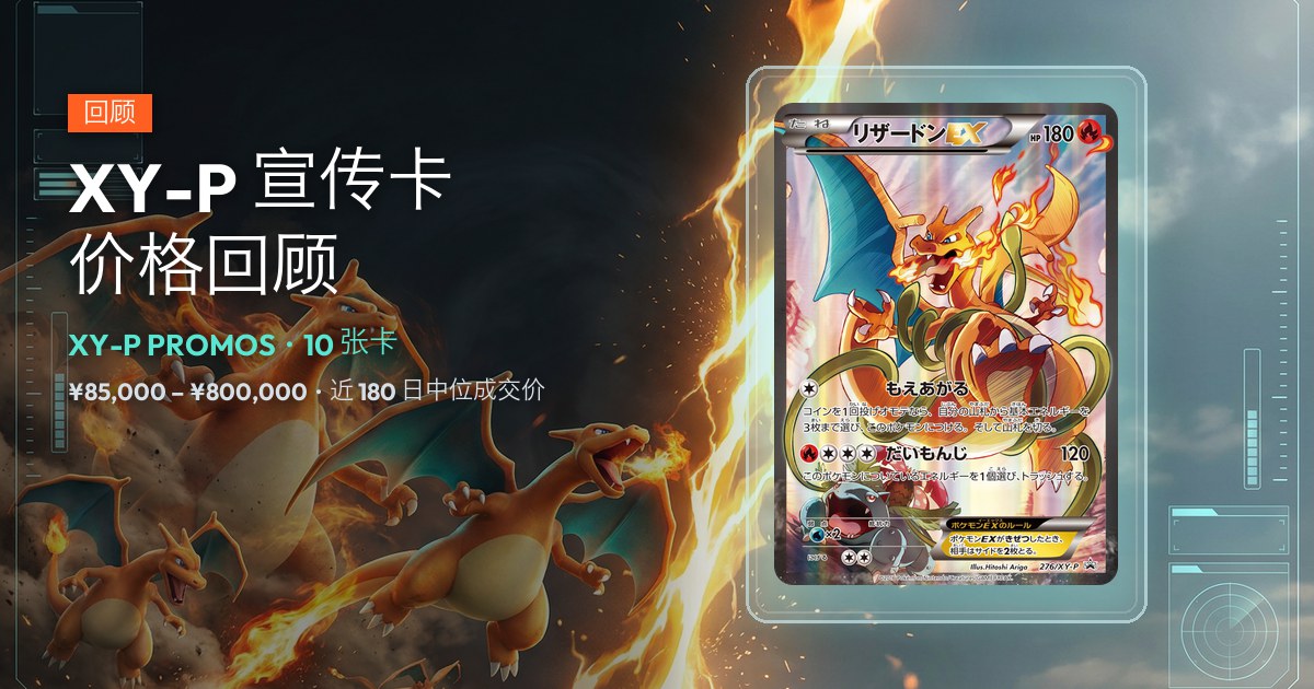 XY-P 宣传卡价格回顾封面：展示盒中为 XY-P 276 喷火龙EX 插图收藏版，近 180 日中位 ¥800,000