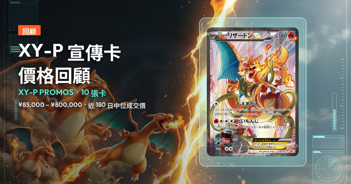 XY-P 宣傳卡價格回顧封面：展示盒中為 XY-P 276 噴火龍EX 插圖收藏版，近 180 日中位 ¥800,000