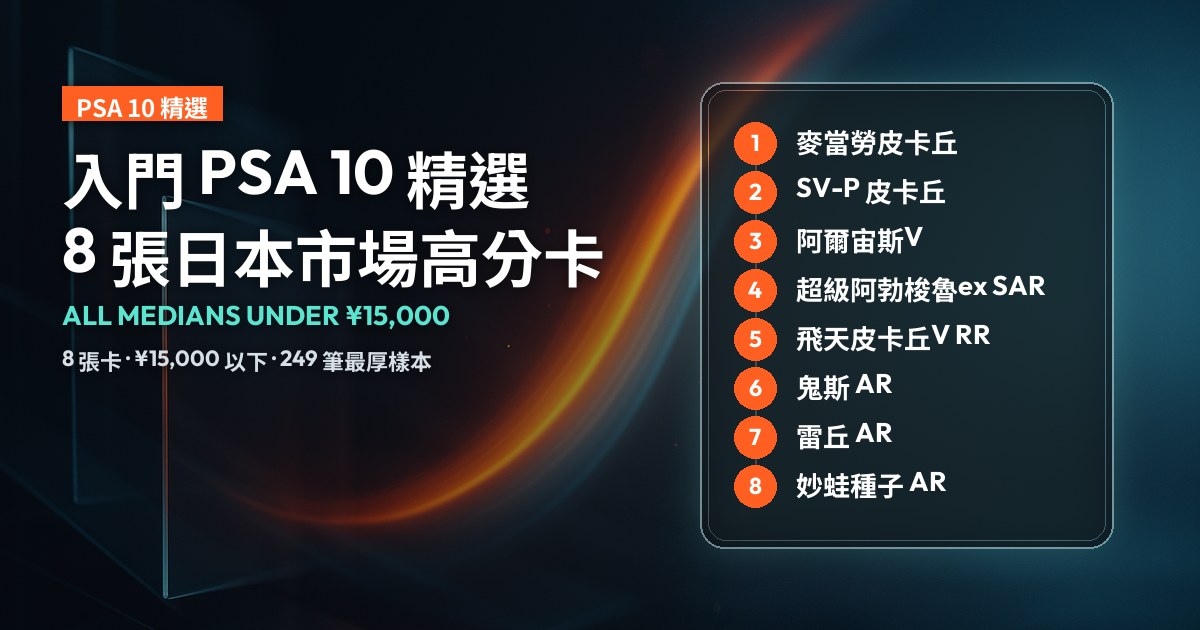 深色封面，標題「入門 PSA 10 精選 8 張日本市場高分卡」，右側為 8 張入選卡的排行清單，全部中位數在 ¥15,000 以下。