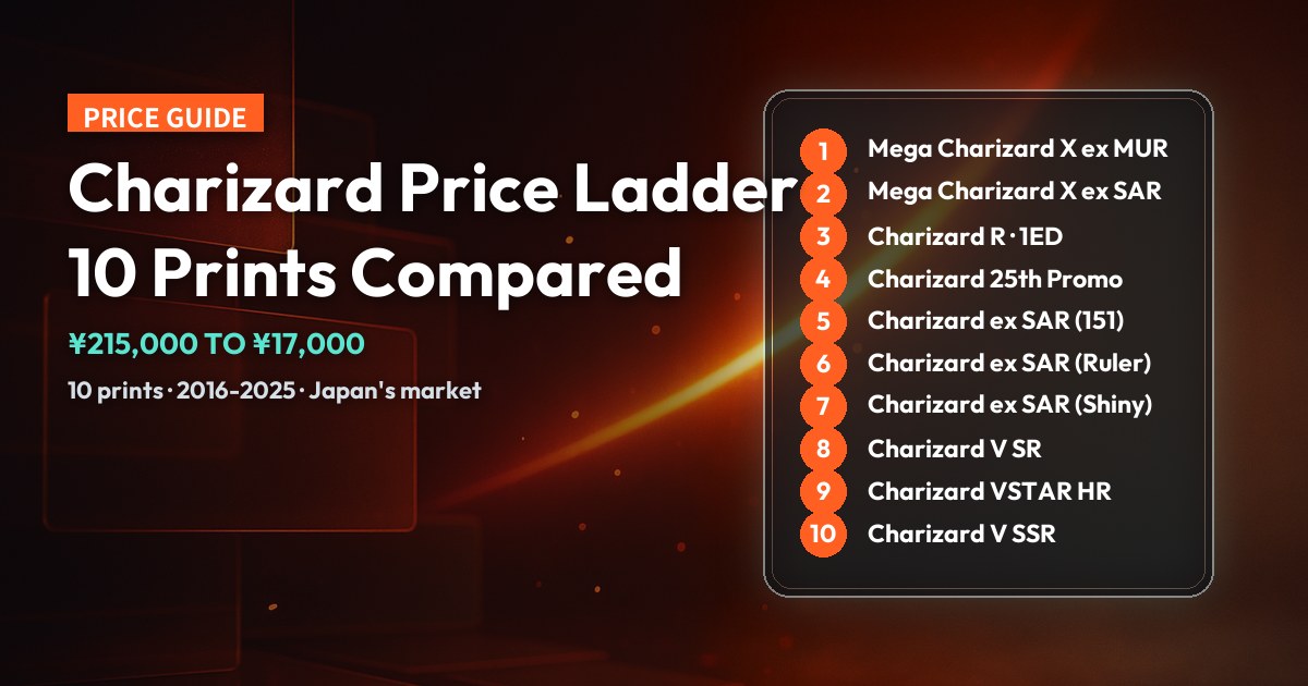 Dark cover reading "Charizard Price Ladder", with all 10 ranked prints listed on the right, medians ¥215,000 to ¥17,000.