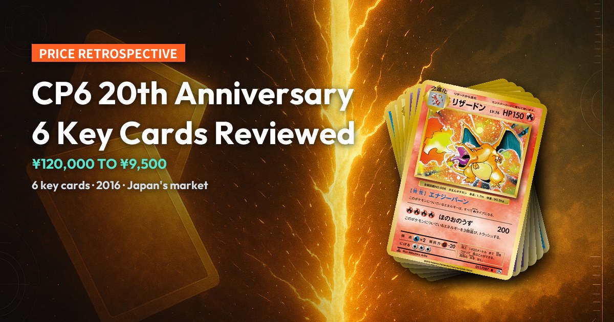 Antique-gold cover, CP6 20th Anniversary Retrospective, 6 real card scans fanned on the right, ¥120,000 to ¥9,500.