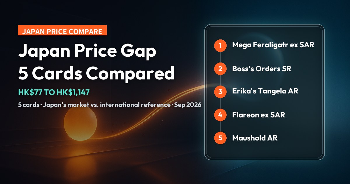 Dark cover reading "Japan Price Gap, 5 Cards Compared", with all 5 ranked cards on the right, gaps HK$1,147 to HK$77.