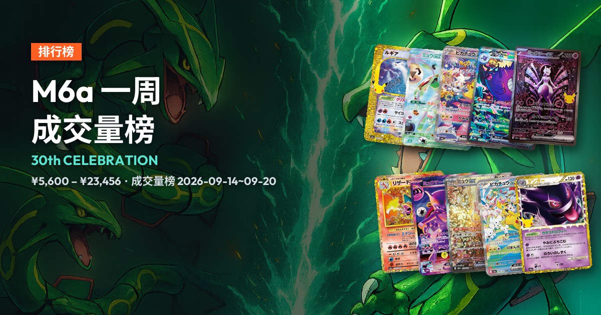 宝可梦卡牌游戏「30th CELEBRATION」十张本周成交量最高单卡图片，配上「M6a 一周成交量榜」排版文字。