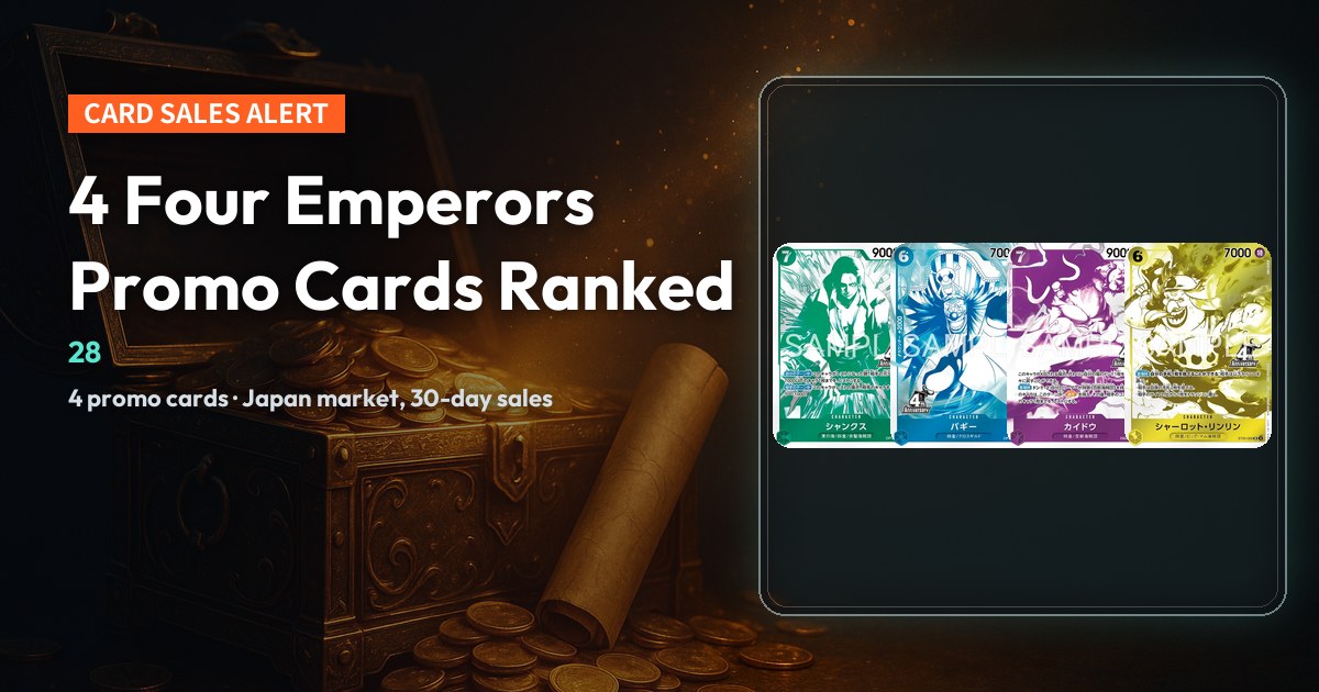 Dark cover, 4 real cards in a row on the right — Shanks, Buggy, Kaido, Charlotte Linlin — each tagged with its 30-day sale count, headline "4 Four Emperors Promo Cards Ranked".