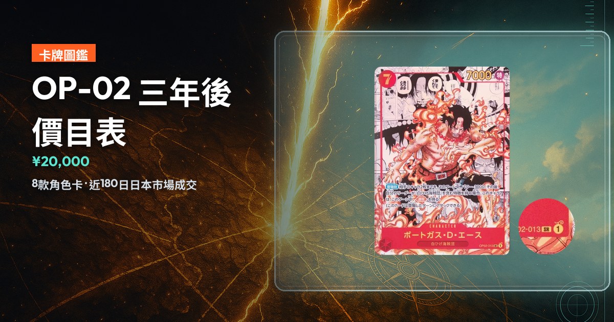 深色航海圖背景封面，composite真實OP02-013波特卡斯・D・艾斯SR-SP卡牌，標題「OP-02三年後價目表」。