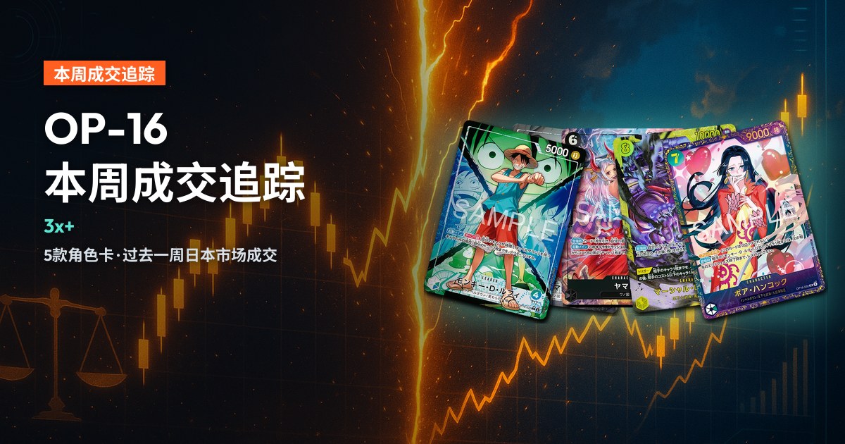 深色市场行情背景封面，composite本文全部5张真实One Piece卡牌（蒙奇·D·路飞L-P置中），标题「OP-16本周成交追踪」。