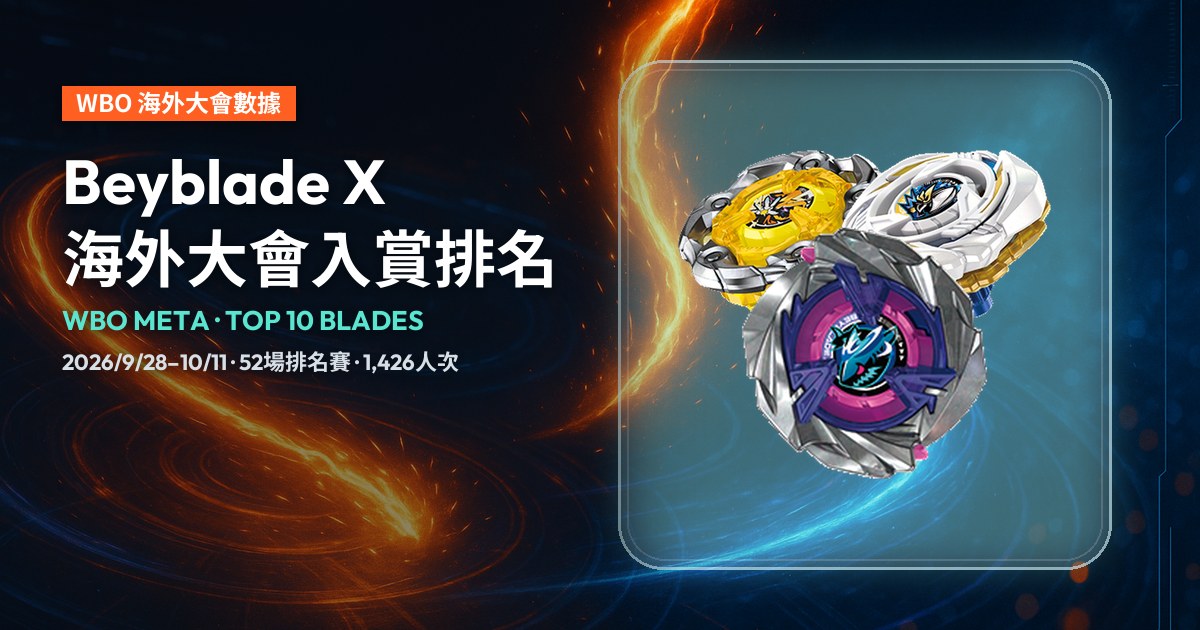Beyblade X WBO海外大會排名前三位刀刃：Shark Scale、Wizard Rod及Glory Valkyrie官方產品圖。