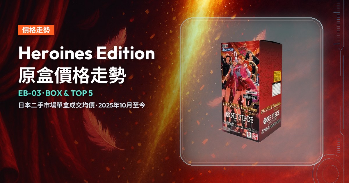 EB-03 Heroines Edition原盒(One Piece卡牌エクストラブースター ヒロインズエディション)展示於紅色舞台背景右側,左側標題「Heroines Edition 原盒價格走勢」。