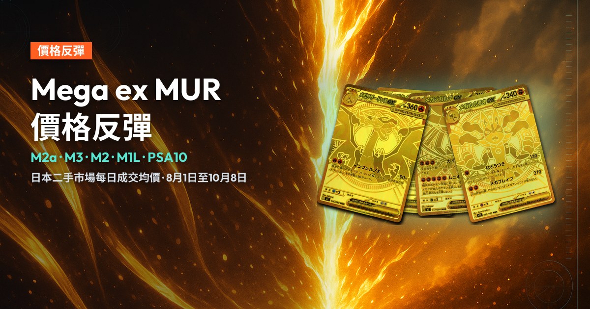 Mega ex MUR價格反彈封面：超級噴火龍X、超級快龍、超級基格爾德、超級路卡利歐四張全金色MUR卡以扇形排列在金色背景右側，左側標題「Mega ex MUR 價格反彈」。