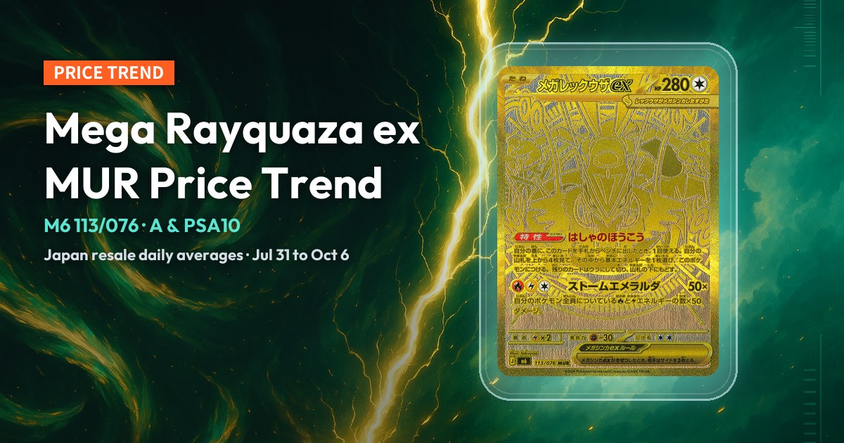 Emerald storm cover with the all-gold Mega Rayquaza ex MUR card (M6 113/076) at right and the headline at left.